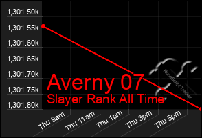 Total Graph of Averny 07
