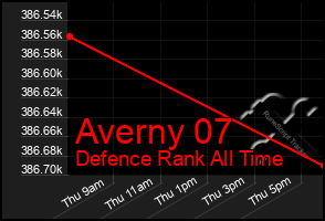 Total Graph of Averny 07