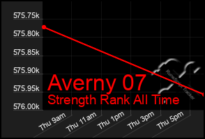 Total Graph of Averny 07