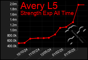 Total Graph of Avery L5