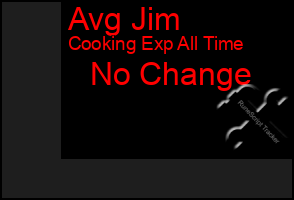 Total Graph of Avg Jim
