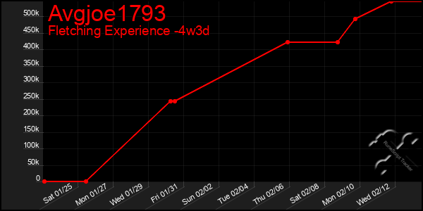 Last 31 Days Graph of Avgjoe1793