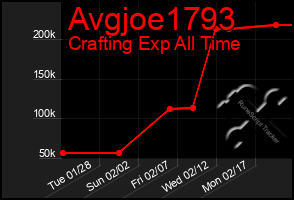 Total Graph of Avgjoe1793