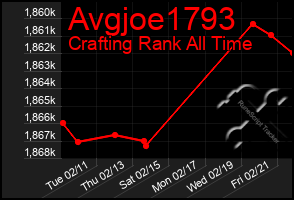 Total Graph of Avgjoe1793