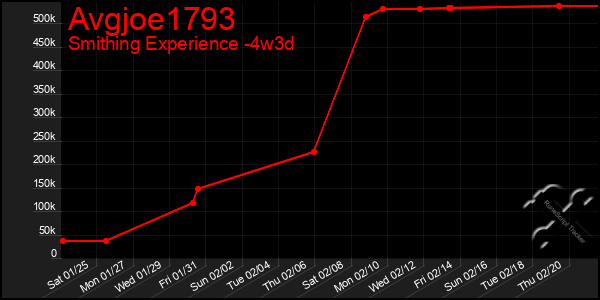 Last 31 Days Graph of Avgjoe1793