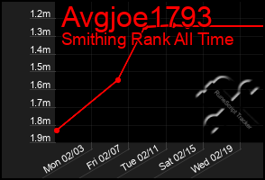 Total Graph of Avgjoe1793