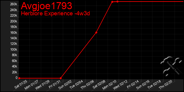 Last 31 Days Graph of Avgjoe1793