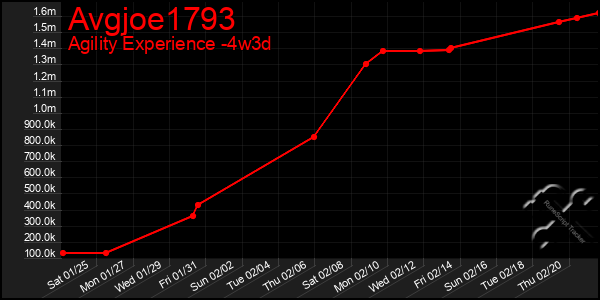 Last 31 Days Graph of Avgjoe1793