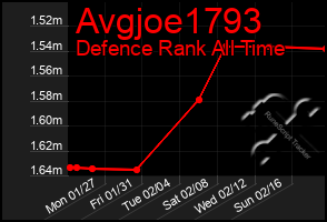 Total Graph of Avgjoe1793