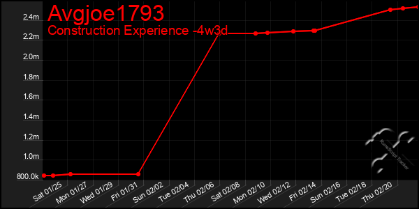 Last 31 Days Graph of Avgjoe1793