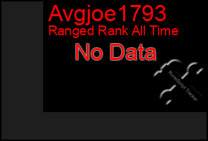 Total Graph of Avgjoe1793