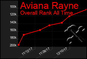 Total Graph of Aviana Rayne