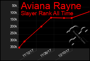 Total Graph of Aviana Rayne