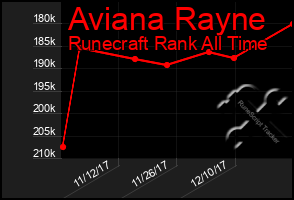 Total Graph of Aviana Rayne