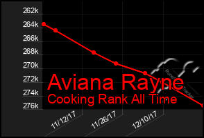 Total Graph of Aviana Rayne