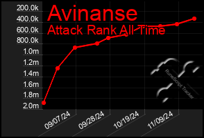 Total Graph of Avinanse