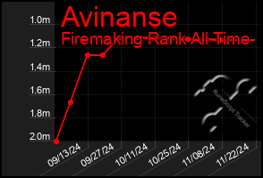 Total Graph of Avinanse