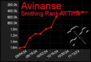 Total Graph of Avinanse