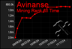 Total Graph of Avinanse