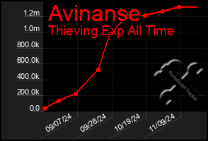 Total Graph of Avinanse