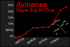 Total Graph of Avinanse