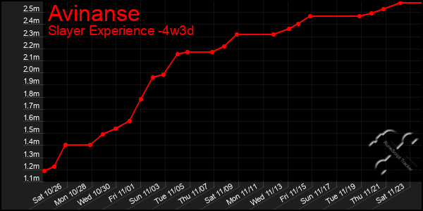 Last 31 Days Graph of Avinanse