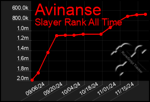 Total Graph of Avinanse