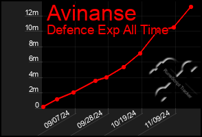 Total Graph of Avinanse