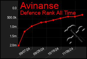 Total Graph of Avinanse