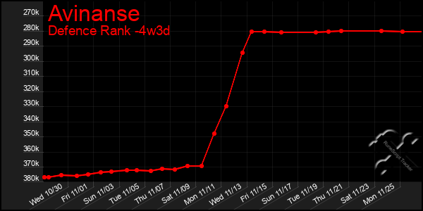 Last 31 Days Graph of Avinanse