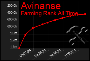 Total Graph of Avinanse