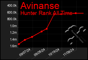 Total Graph of Avinanse