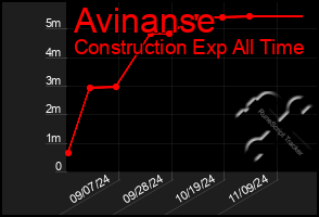 Total Graph of Avinanse