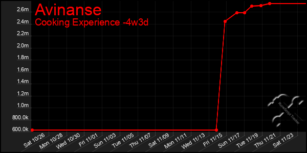 Last 31 Days Graph of Avinanse