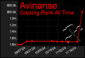 Total Graph of Avinanse