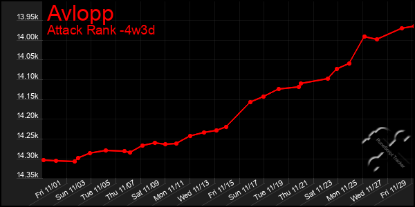 Last 31 Days Graph of Avlopp