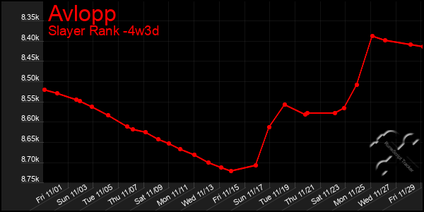 Last 31 Days Graph of Avlopp