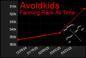 Total Graph of Avoidkids