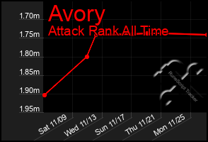 Total Graph of Avory