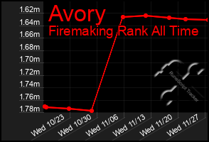 Total Graph of Avory