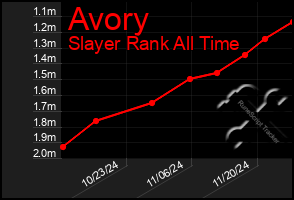 Total Graph of Avory