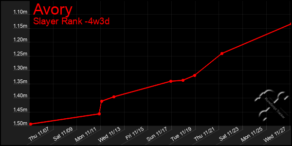 Last 31 Days Graph of Avory