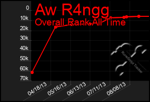 Total Graph of Aw R4ngg