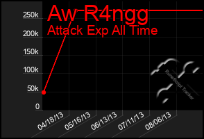 Total Graph of Aw R4ngg