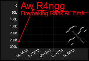 Total Graph of Aw R4ngg