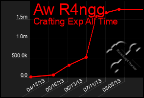 Total Graph of Aw R4ngg