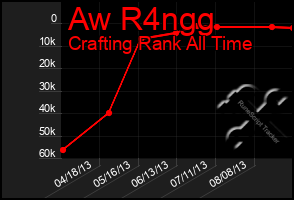 Total Graph of Aw R4ngg