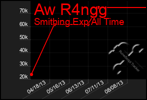 Total Graph of Aw R4ngg