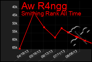 Total Graph of Aw R4ngg