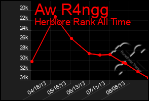 Total Graph of Aw R4ngg